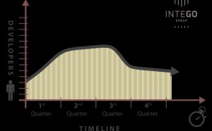 Flexible Staffing Solutions